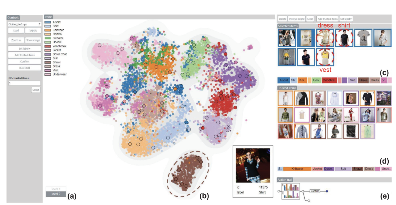 a sample visualization chart, showing a scatter plot of clothing types of an online clothing retailer